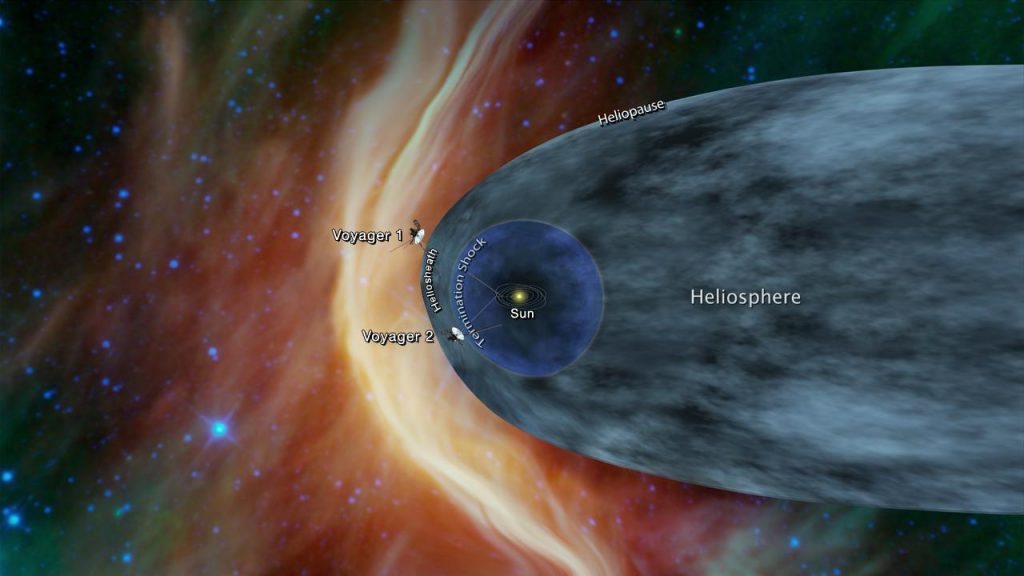 Voyager Probes Heliosphere